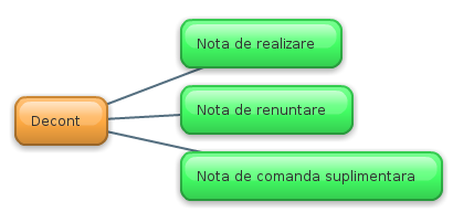 Componente decont