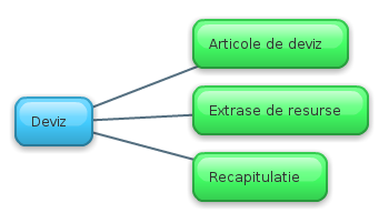 Componente deviz