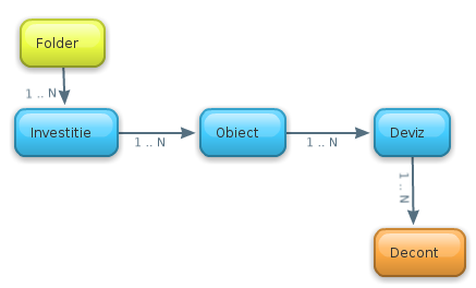 Elemente de structurare