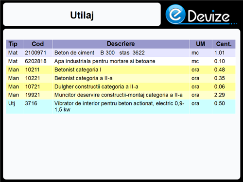 Utilaj CA01A1