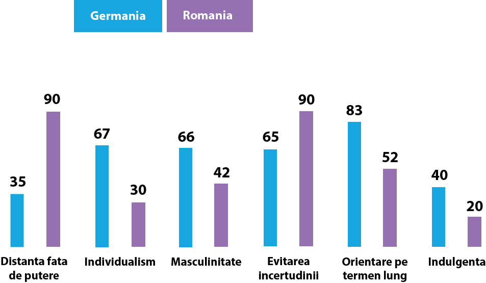 Opinie Deficit De ForÈ›Äƒ De MuncÄƒ Si Leadership In Romania