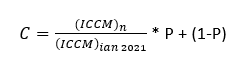 eDevize - Formula de calcul coeficient pentru actualizarea preturilor conform OG 15/2021